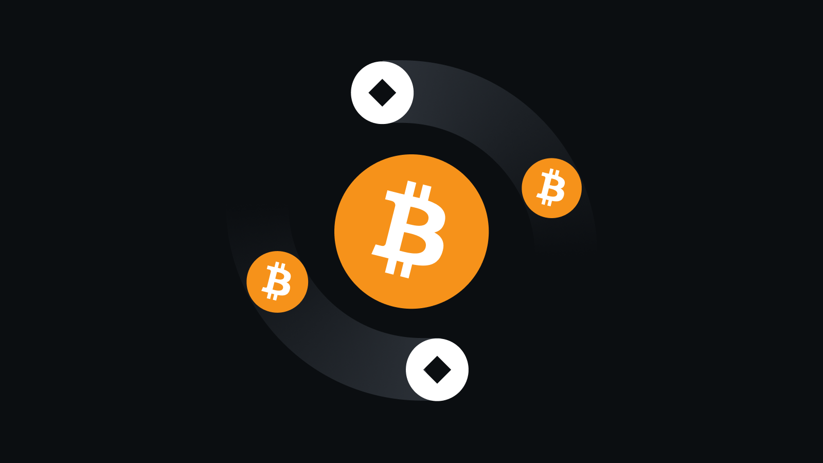 Deepcoin合规风控体系